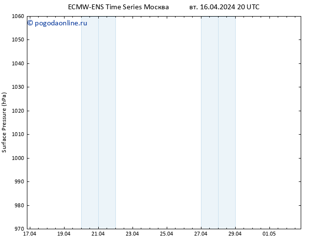 приземное давление ALL TS вт 16.04.2024 20 UTC