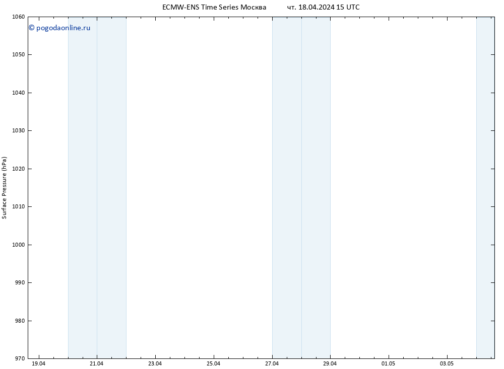 приземное давление ALL TS пт 19.04.2024 15 UTC