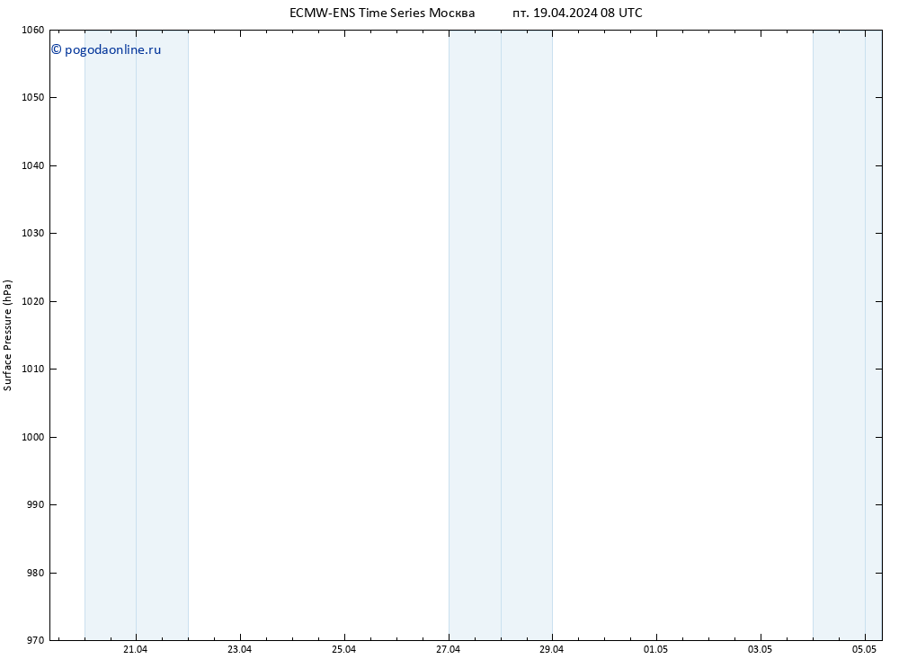 приземное давление ALL TS Вс 05.05.2024 08 UTC