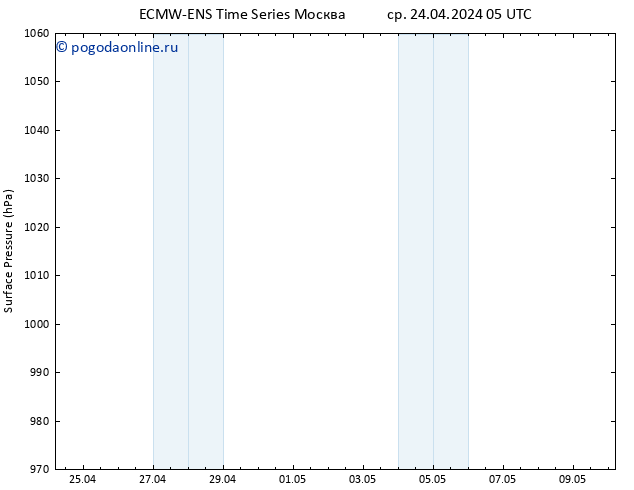 приземное давление ALL TS ср 24.04.2024 11 UTC