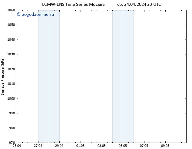 приземное давление ALL TS пт 10.05.2024 23 UTC