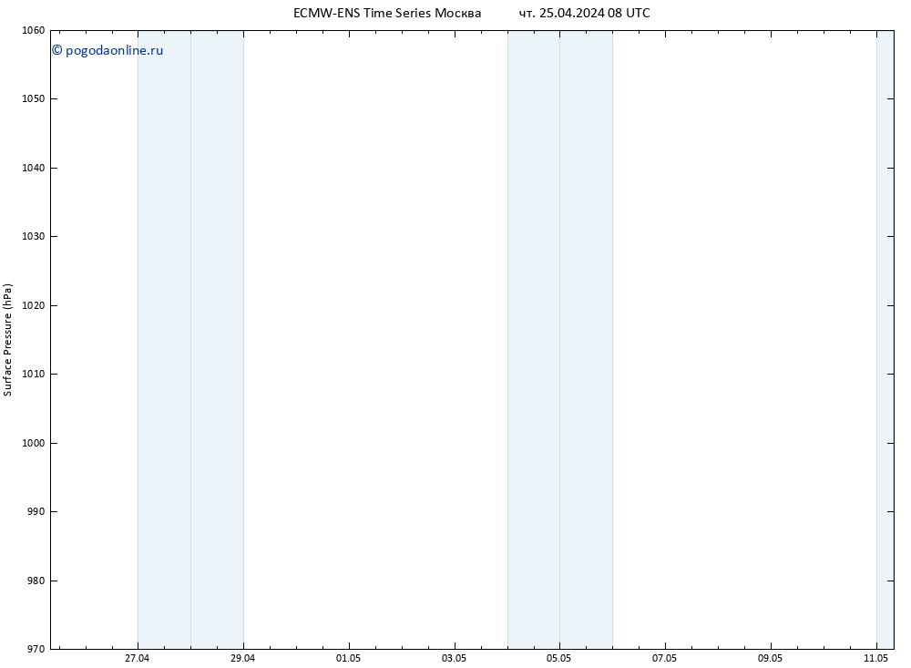 приземное давление ALL TS чт 25.04.2024 08 UTC