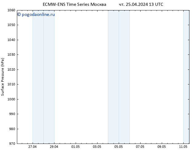 приземное давление ALL TS чт 25.04.2024 13 UTC