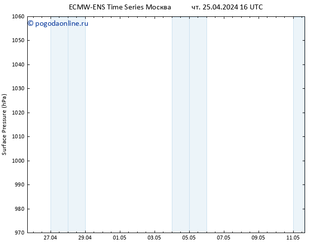 приземное давление ALL TS пт 26.04.2024 04 UTC