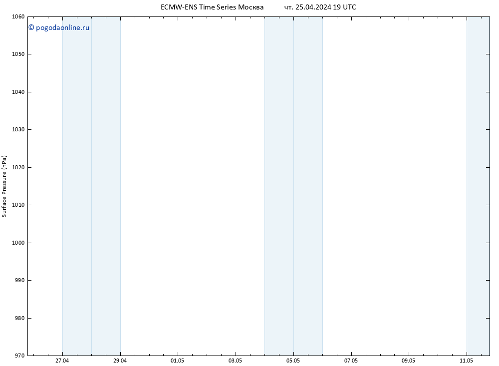 приземное давление ALL TS сб 11.05.2024 19 UTC