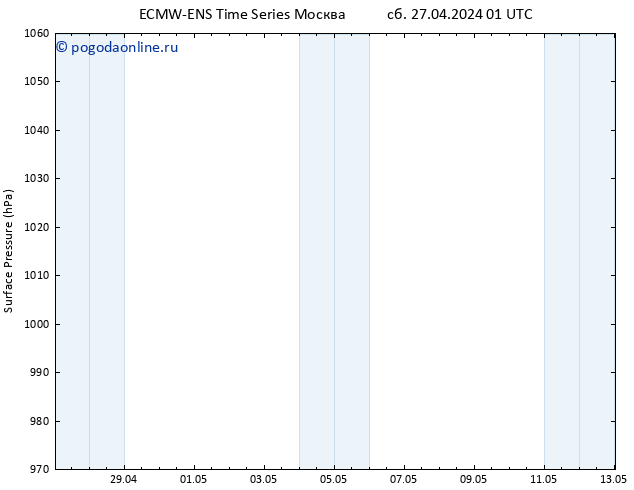 приземное давление ALL TS Вс 28.04.2024 01 UTC