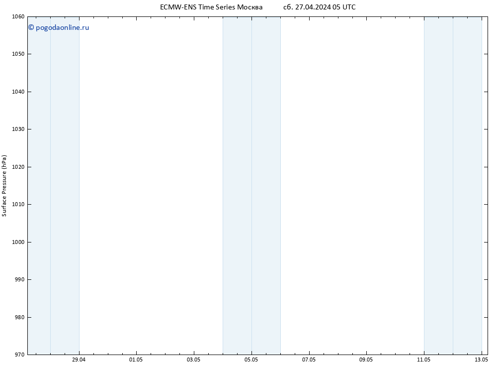 приземное давление ALL TS сб 04.05.2024 17 UTC