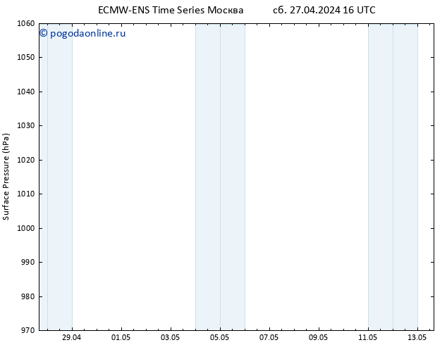 приземное давление ALL TS сб 27.04.2024 22 UTC