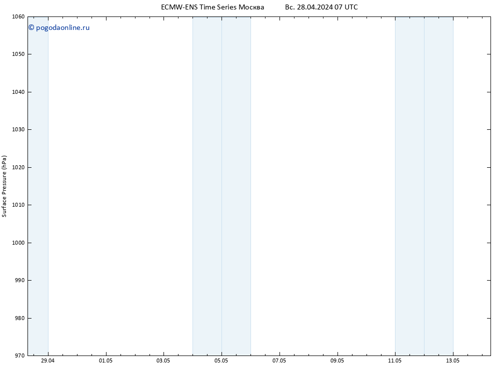 приземное давление ALL TS вт 30.04.2024 07 UTC