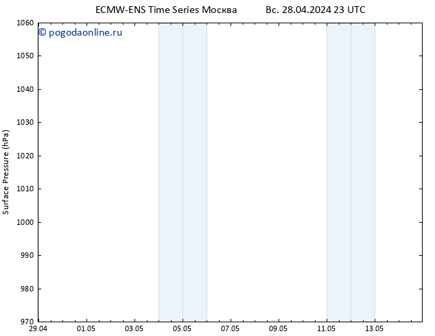 приземное давление ALL TS пн 29.04.2024 23 UTC