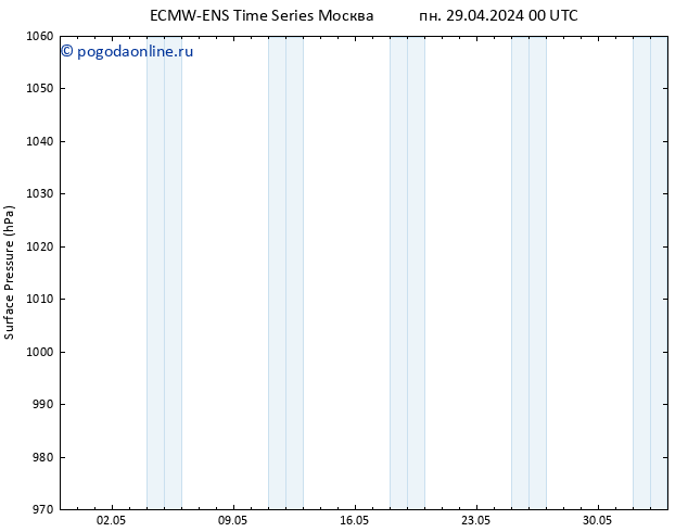 приземное давление ALL TS ср 01.05.2024 00 UTC