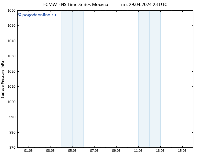 приземное давление ALL TS вт 30.04.2024 11 UTC