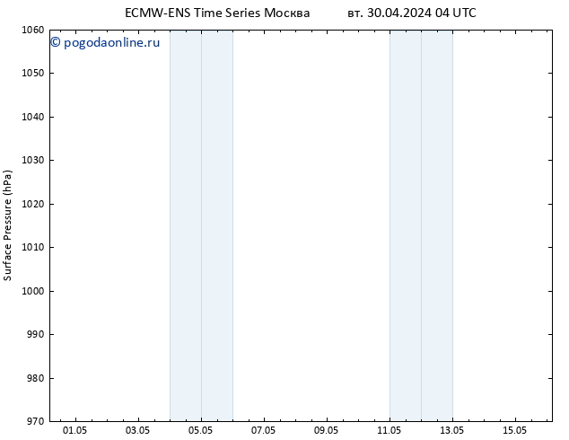 приземное давление ALL TS пн 06.05.2024 22 UTC