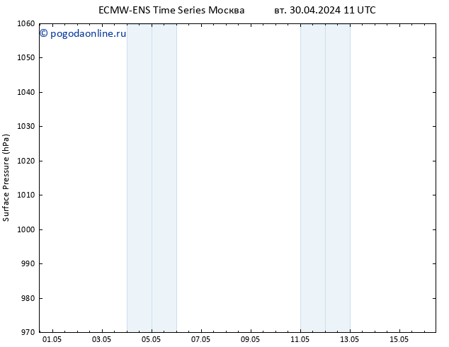 приземное давление ALL TS вт 30.04.2024 23 UTC