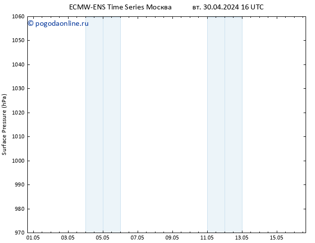 приземное давление ALL TS сб 04.05.2024 10 UTC