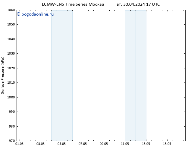 приземное давление ALL TS вт 07.05.2024 11 UTC