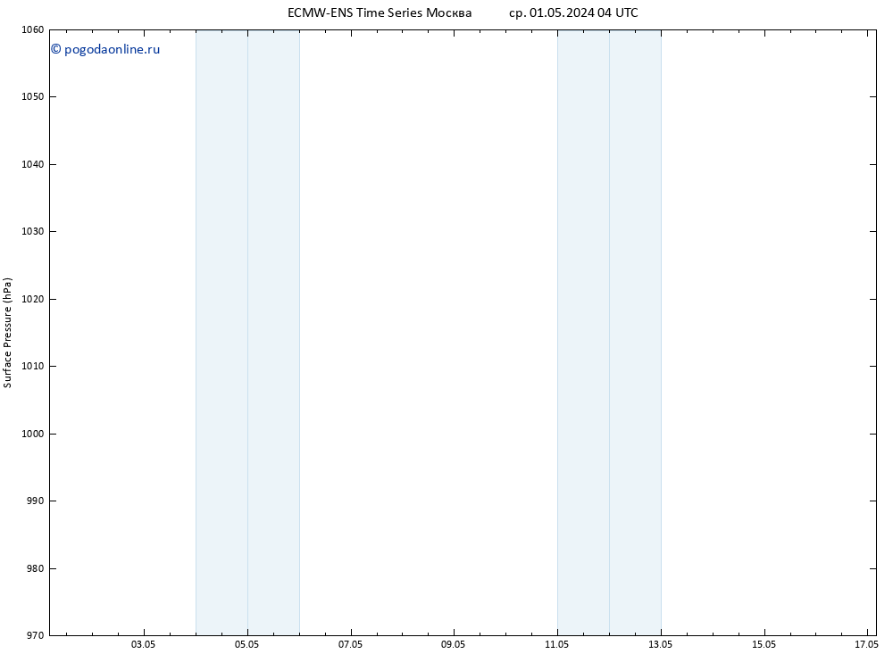 приземное давление ALL TS чт 02.05.2024 10 UTC