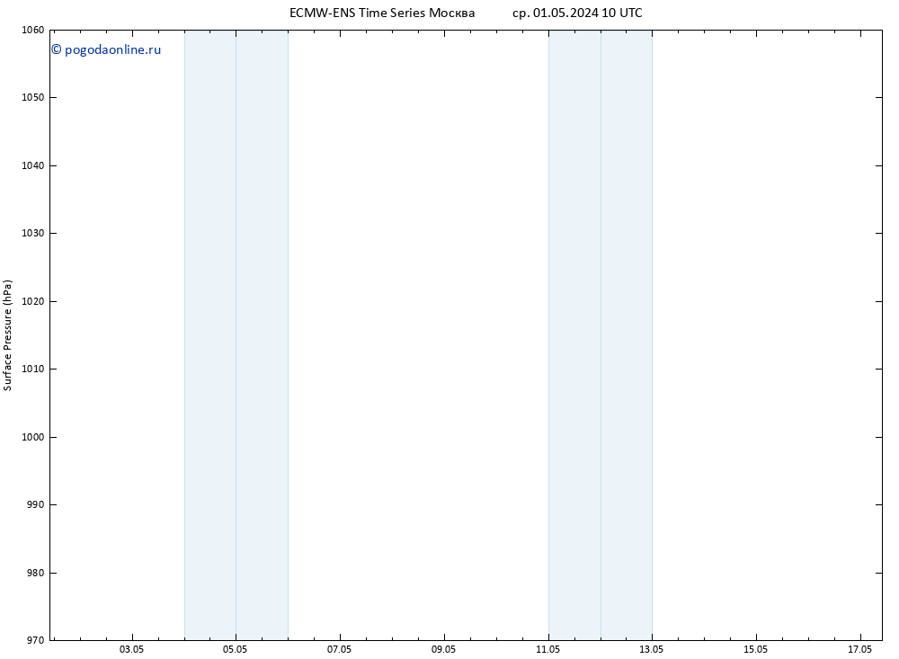 приземное давление ALL TS чт 09.05.2024 22 UTC