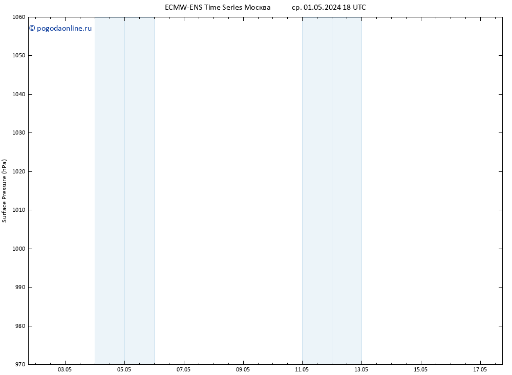 приземное давление ALL TS чт 02.05.2024 18 UTC