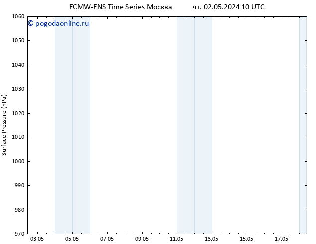 приземное давление ALL TS сб 04.05.2024 22 UTC