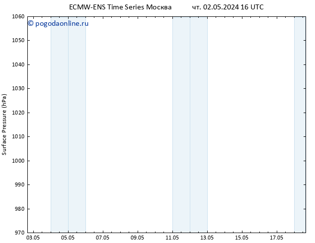 приземное давление ALL TS ср 08.05.2024 04 UTC