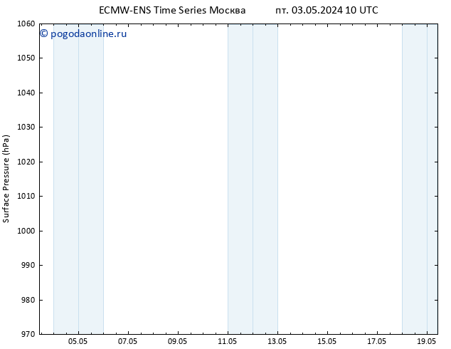 приземное давление ALL TS Вс 05.05.2024 22 UTC