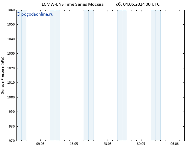 приземное давление ALL TS Вс 12.05.2024 12 UTC