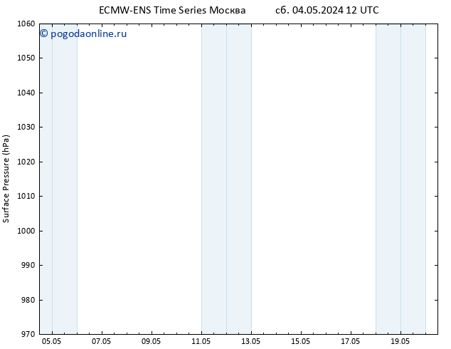приземное давление ALL TS Вс 12.05.2024 00 UTC