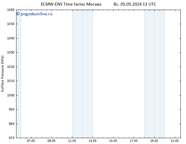 приземное давление ALL TS вт 21.05.2024 13 UTC
