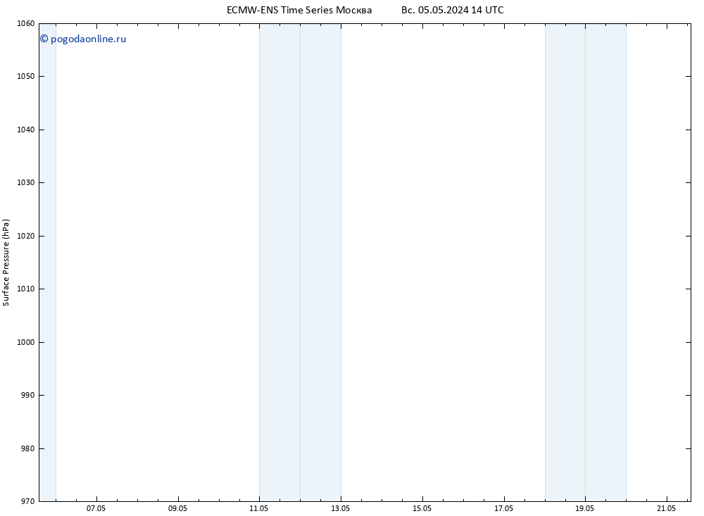 приземное давление ALL TS Вс 05.05.2024 14 UTC