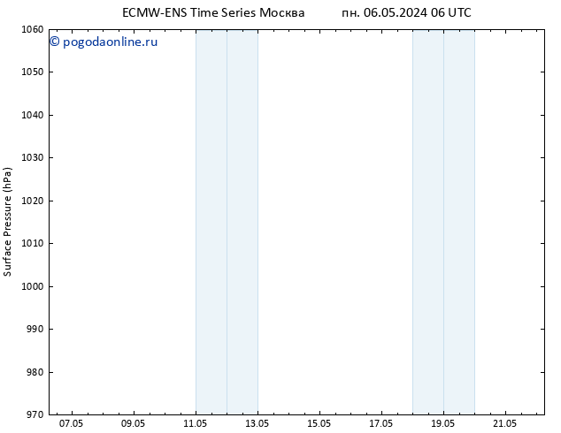 приземное давление ALL TS Вс 12.05.2024 06 UTC