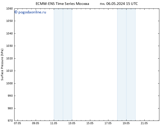 приземное давление ALL TS пн 13.05.2024 15 UTC