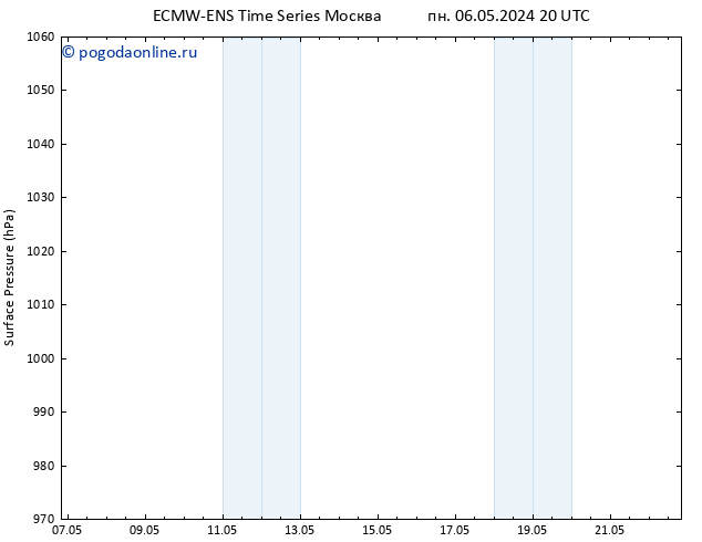 приземное давление ALL TS пт 10.05.2024 20 UTC