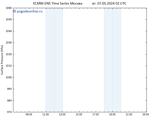 приземное давление ALL TS Вс 19.05.2024 14 UTC