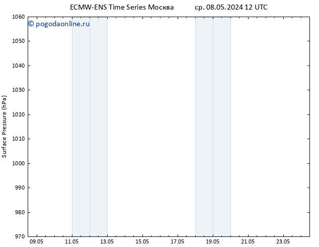 приземное давление ALL TS чт 16.05.2024 06 UTC