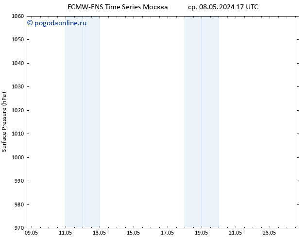 приземное давление ALL TS пн 20.05.2024 17 UTC