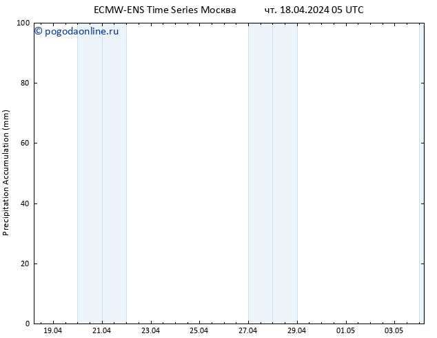 Precipitation accum. ALL TS чт 18.04.2024 11 UTC