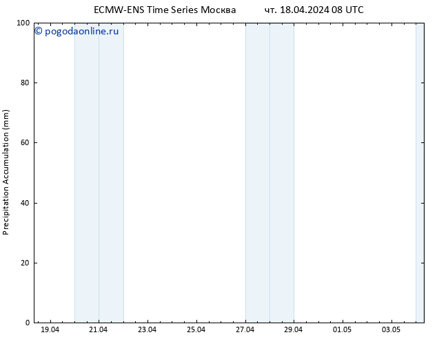 Precipitation accum. ALL TS чт 18.04.2024 14 UTC