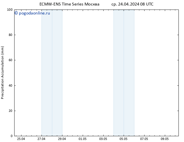 Precipitation accum. ALL TS пт 10.05.2024 08 UTC