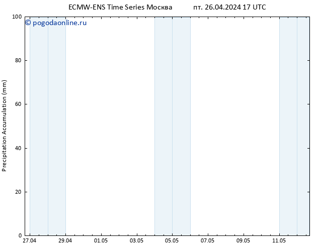 Precipitation accum. ALL TS пт 26.04.2024 23 UTC