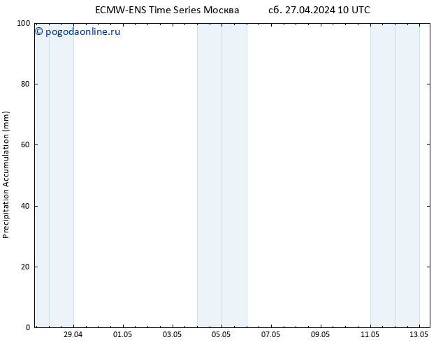 Precipitation accum. ALL TS чт 09.05.2024 16 UTC