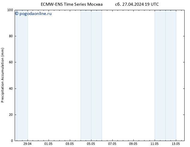 Precipitation accum. ALL TS пн 29.04.2024 13 UTC