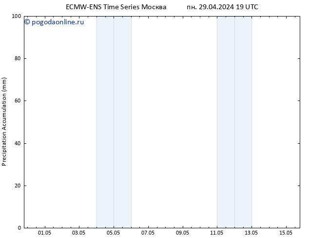 Precipitation accum. ALL TS чт 09.05.2024 19 UTC