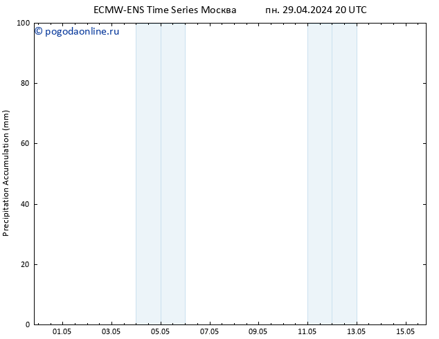 Precipitation accum. ALL TS вт 30.04.2024 02 UTC