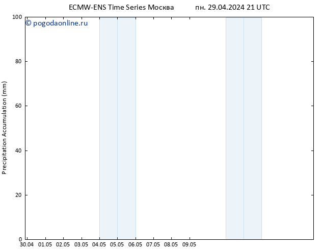 Precipitation accum. ALL TS ср 01.05.2024 21 UTC