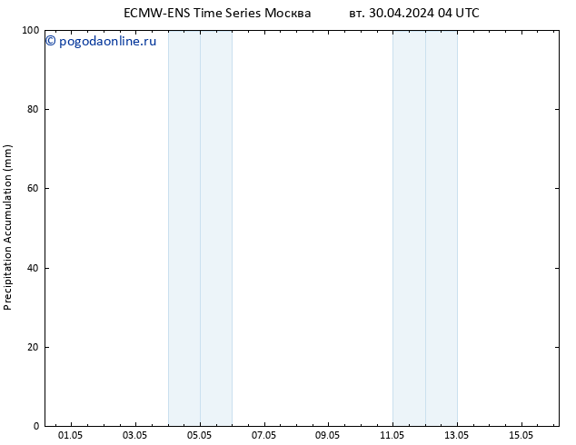 Precipitation accum. ALL TS Вс 05.05.2024 04 UTC