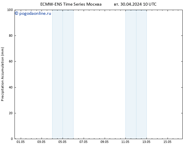 Precipitation accum. ALL TS ср 01.05.2024 16 UTC