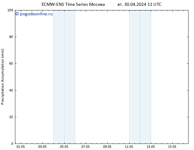 Precipitation accum. ALL TS чт 16.05.2024 11 UTC