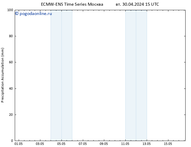 Precipitation accum. ALL TS Вс 05.05.2024 09 UTC