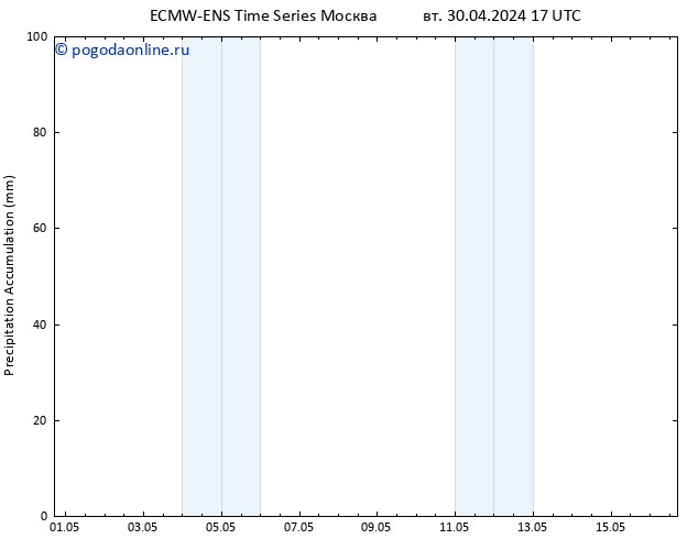 Precipitation accum. ALL TS чт 16.05.2024 17 UTC